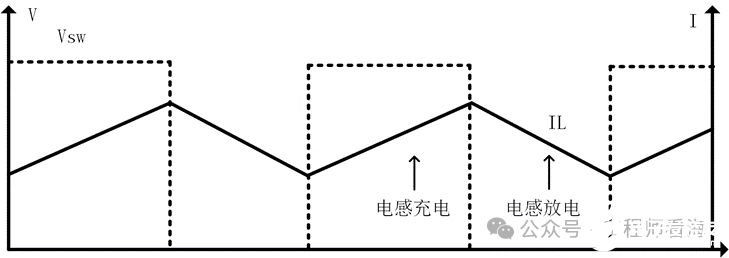 电源电路