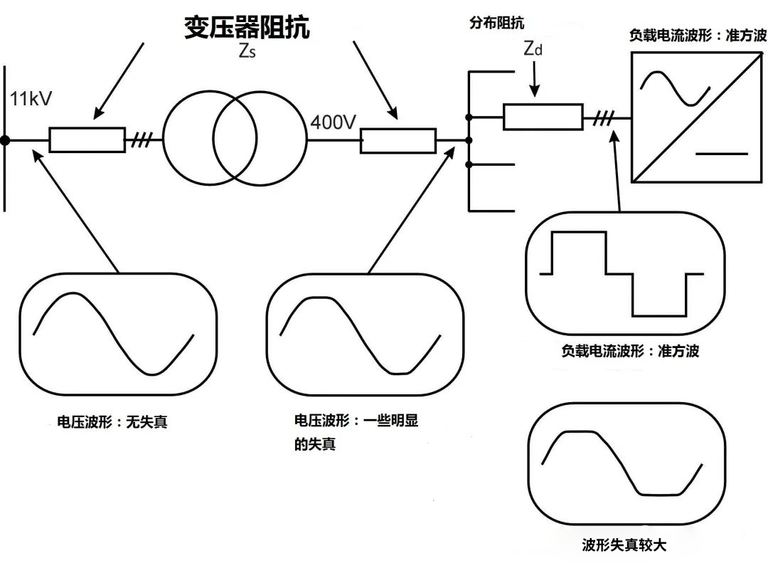 交流电源