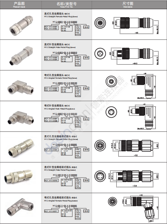 M12连接器