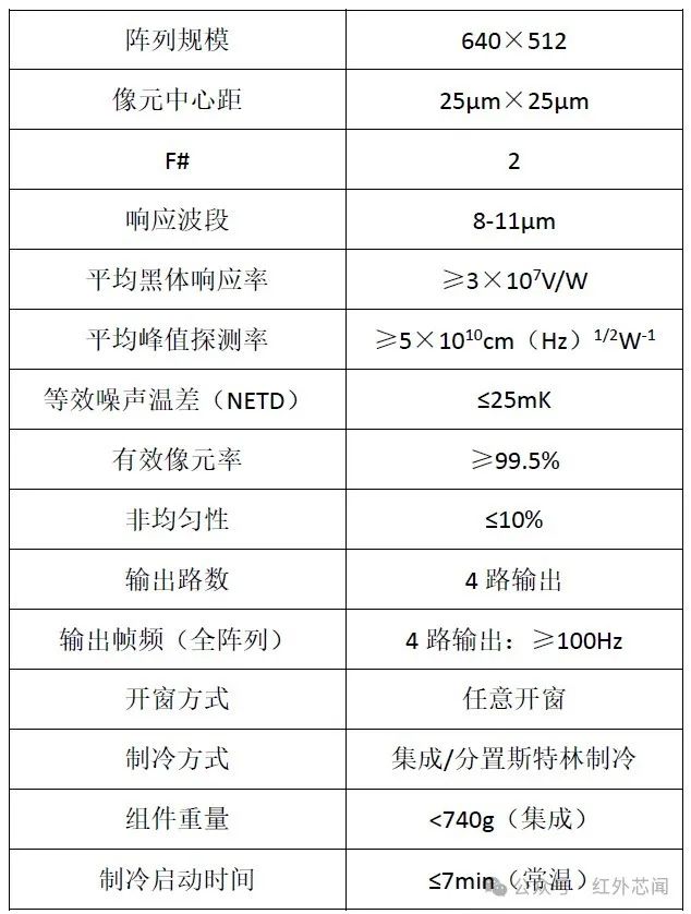 光电系统