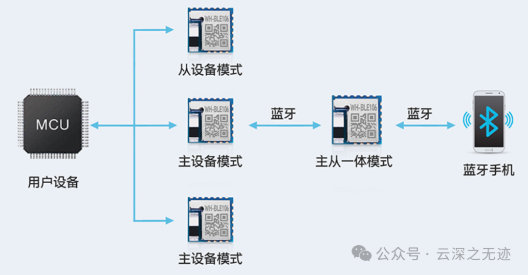 虚拟现实