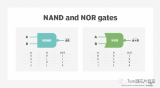 有了2D NAND，为什么要升级到3D呢？