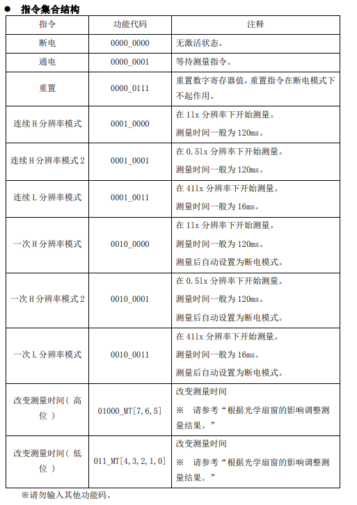 逻辑分析仪