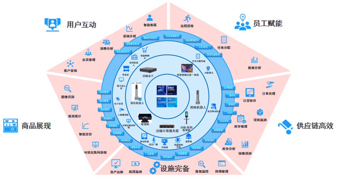 计算机