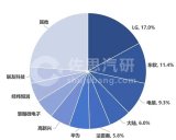 东软T-BOX凭借量产规模、市场增量等方面优势稳居中国供应商第一