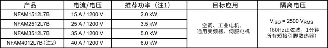 功率模块