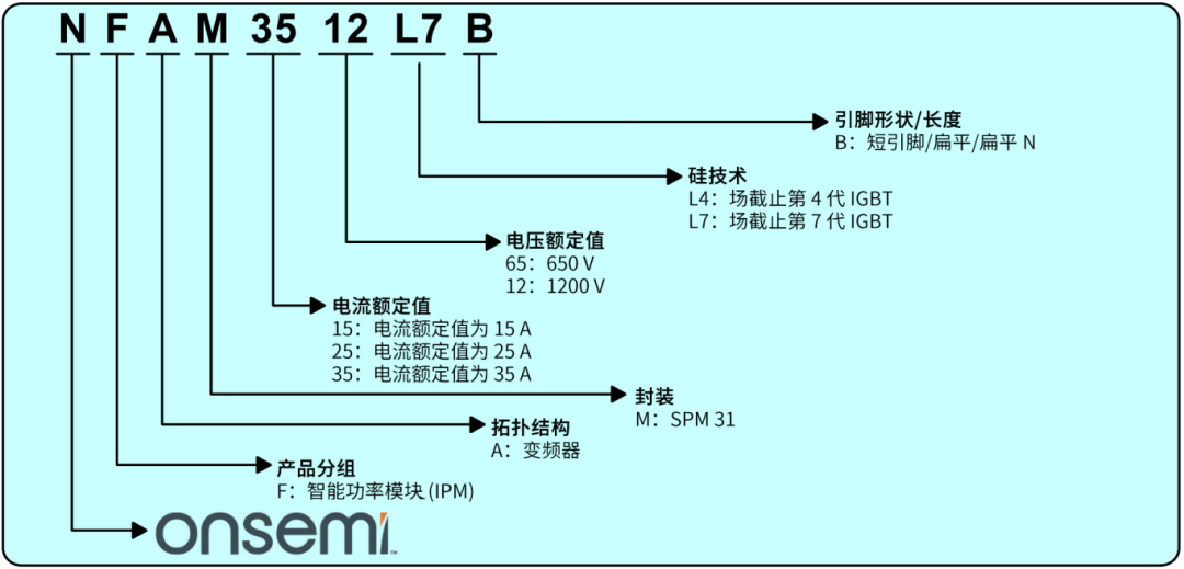 变频器