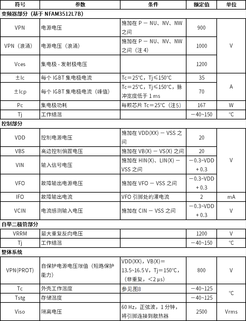 功率模块