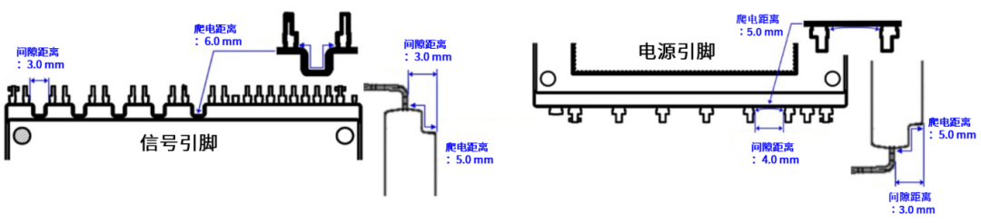 变频器