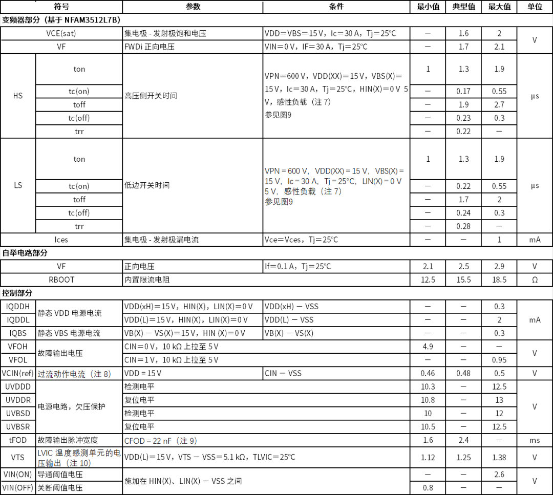 变频器