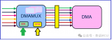 关于STM32 DMAMUX模块具体的应用示例代码