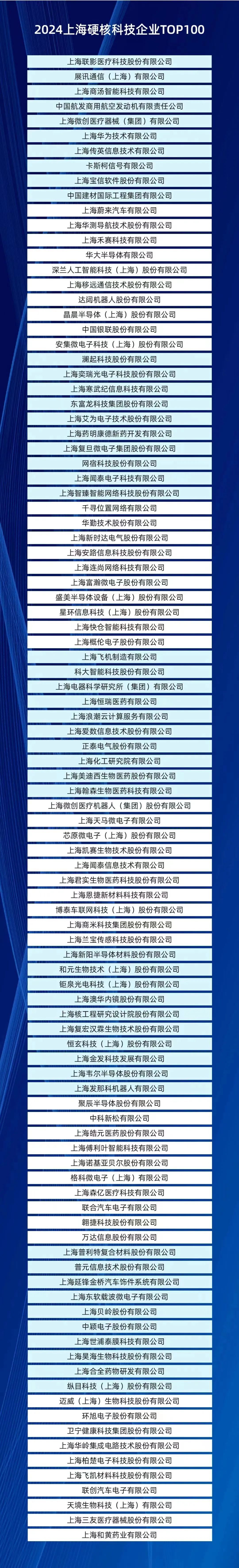 环旭电子荣登2024上海硬核科技企业TOP100榜单