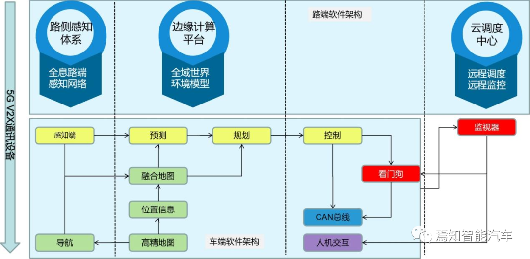 大数据