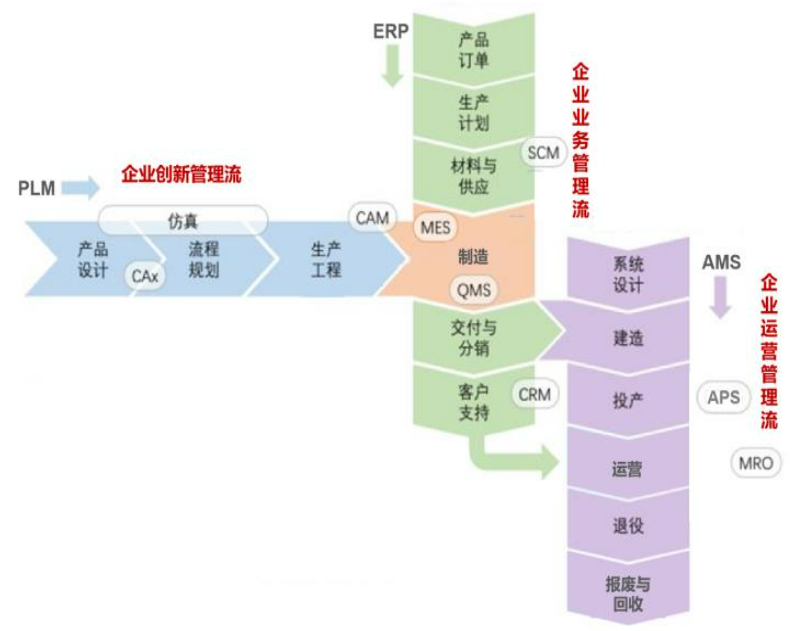 工业机器人