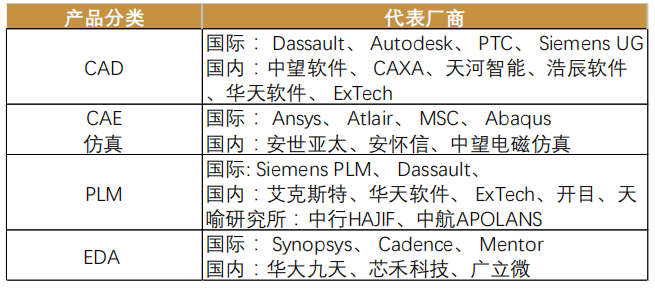 工业机器人