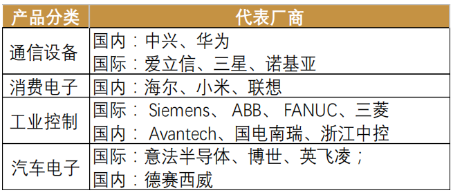 工业软件