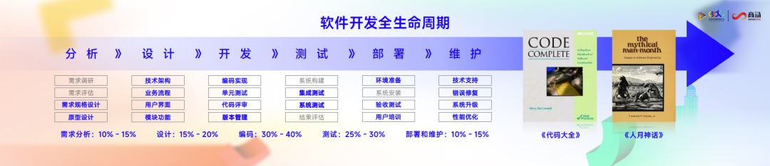 商汤科技