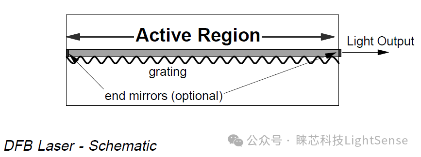 调制器