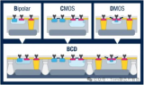什么是BCD工艺？BCD工艺与CMOS工艺对比