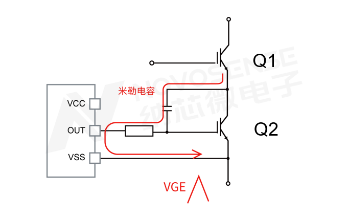 电控系统