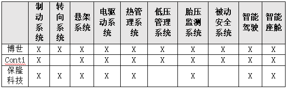 汽车传感器精髓解析，掌握核心，提升驾驶体验。 (https://ic.work/) 传感器 第18张