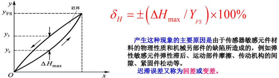 汽车传感器精髓解析，掌握核心，提升驾驶体验。 (https://ic.work/) 传感器 第10张