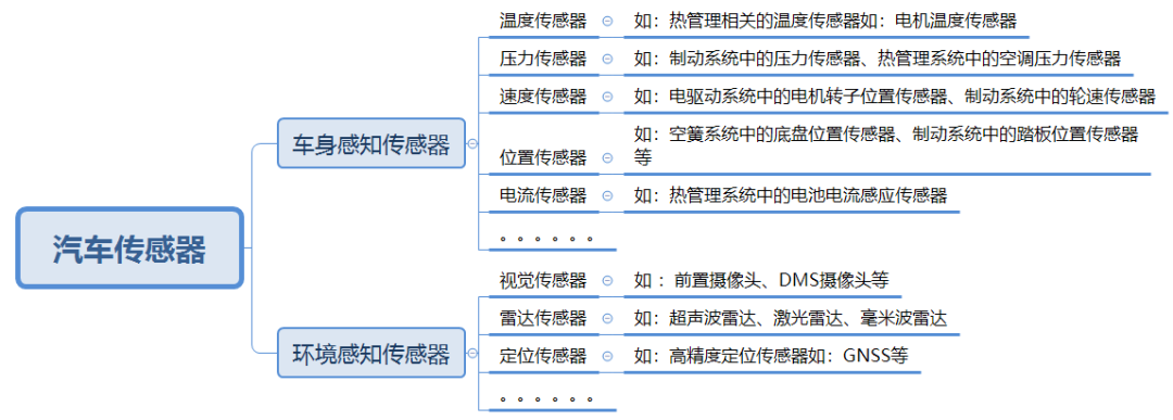 汽车传感器精髓解析，掌握核心，提升驾驶体验。 (https://ic.work/) 传感器 第16张