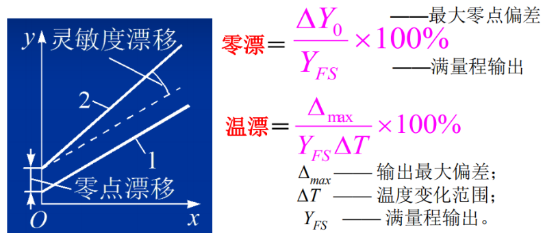 汽车传感器精髓解析，掌握核心，提升驾驶体验。 (https://ic.work/) 传感器 第13张