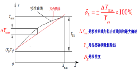 汽车传感器精髓解析，掌握核心，提升驾驶体验。 (https://ic.work/) 传感器 第6张