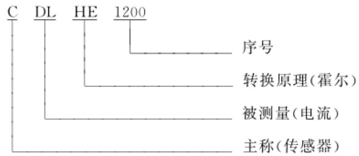 汽车传感器精髓解析，掌握核心，提升驾驶体验。 (https://ic.work/) 传感器 第4张