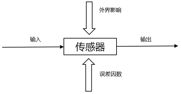 汽车传感器精髓解析，掌握核心，提升驾驶体验。 (https://ic.work/) 传感器 第5张