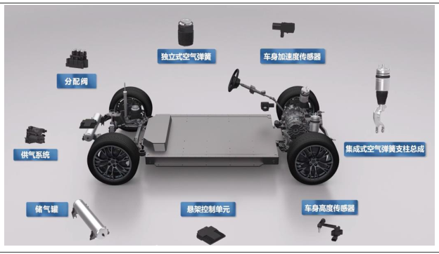 汽车传感器精髓解析，掌握核心，提升驾驶体验。 (https://ic.work/) 传感器 第24张