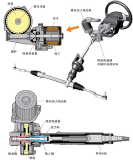 汽车传感器精髓解析，掌握核心，提升驾驶体验。 (https://ic.work/) 传感器 第22张