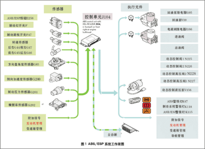 汽车传感器精髓解析，掌握核心，提升驾驶体验。 (https://ic.work/) 传感器 第21张