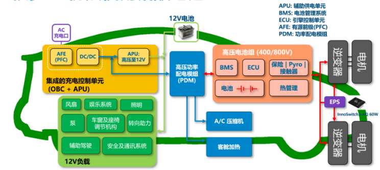 汽车传感器精髓解析，掌握核心，提升驾驶体验。 (https://ic.work/) 传感器 第28张