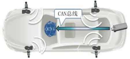 汽车传感器精髓解析，掌握核心，提升驾驶体验。 (https://ic.work/) 传感器 第26张