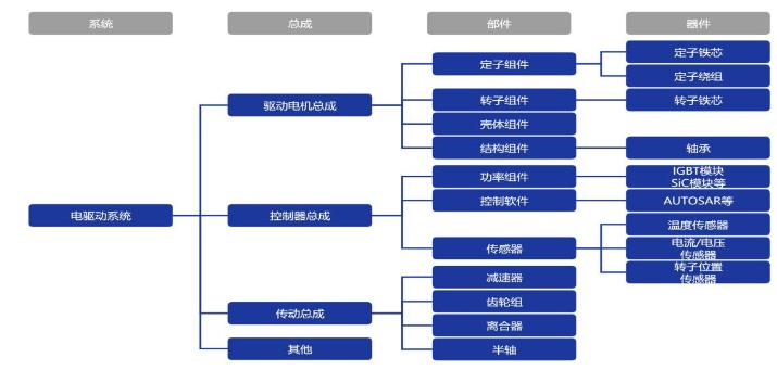 汽车传感器精髓解析，掌握核心，提升驾驶体验。 (https://ic.work/) 传感器 第25张