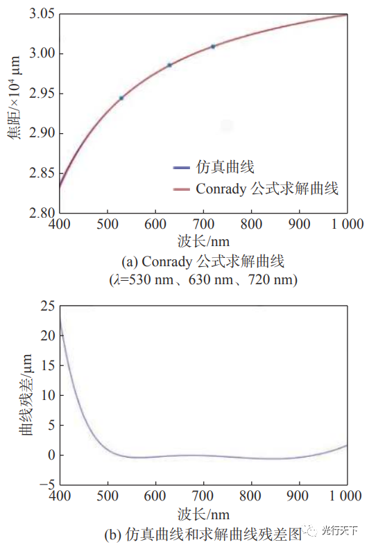 光源