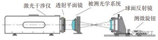 光源