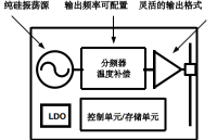 可编程振荡器助力医疗成像提供准确时序，兼容SiTime