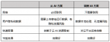 海思A2MCU聚焦新一代嵌入式AI控制MCU，讓家電越智能越節能