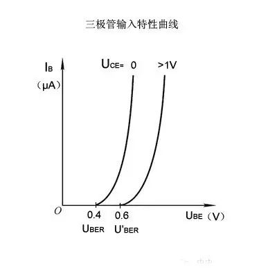 三极管