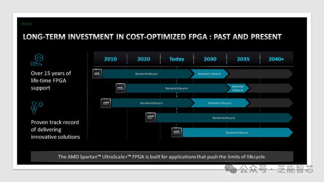 FPGA