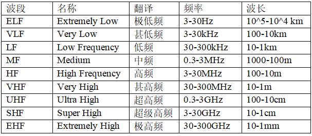 无线电波