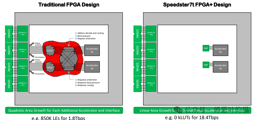 FPGA