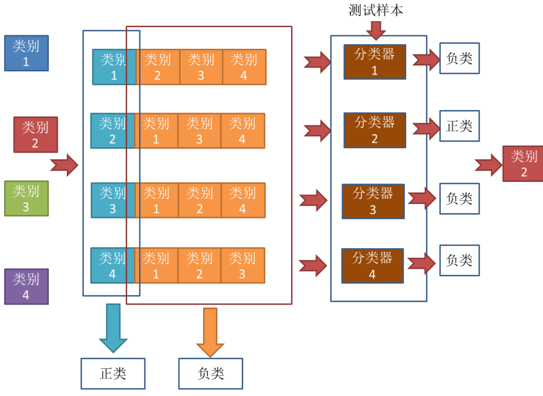 机器学习