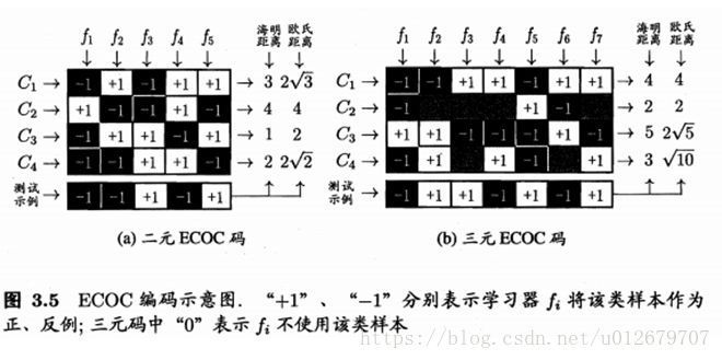 机器学习