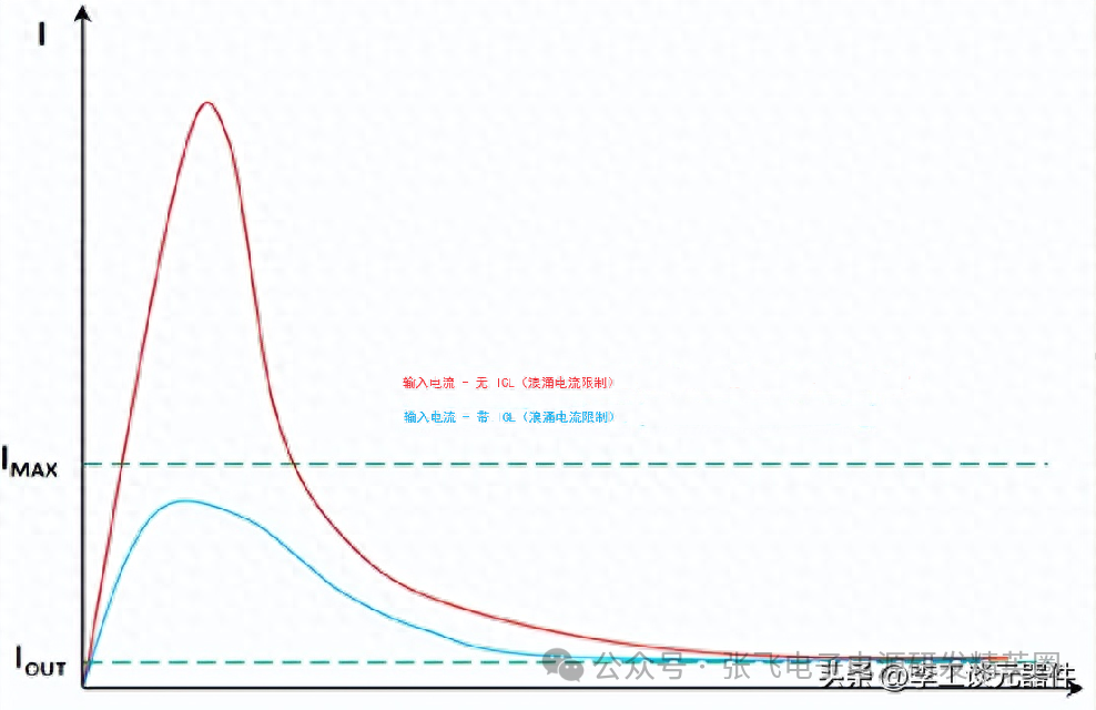 开关电源