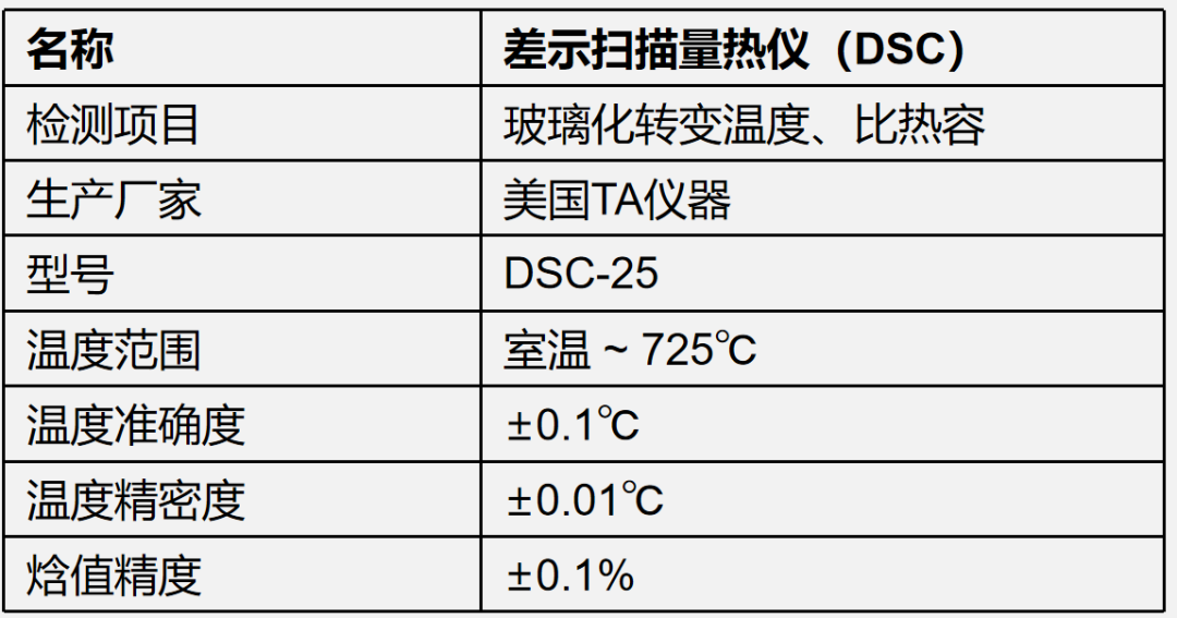 PCB板