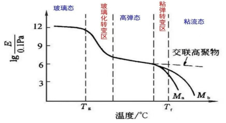 PCB板